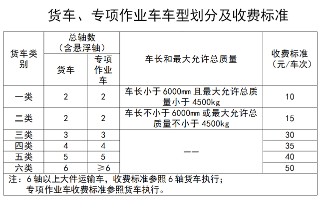 收费标准全新解读