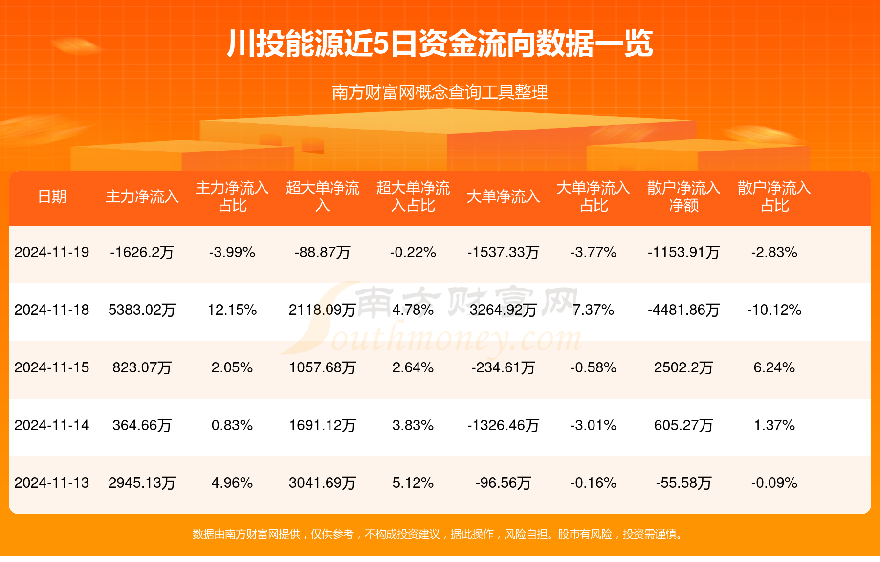 川投能源最新资讯揭晓