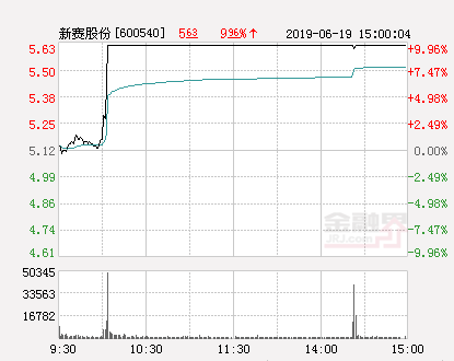 新赛股份最新资讯