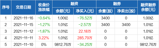 中润资源最新资讯