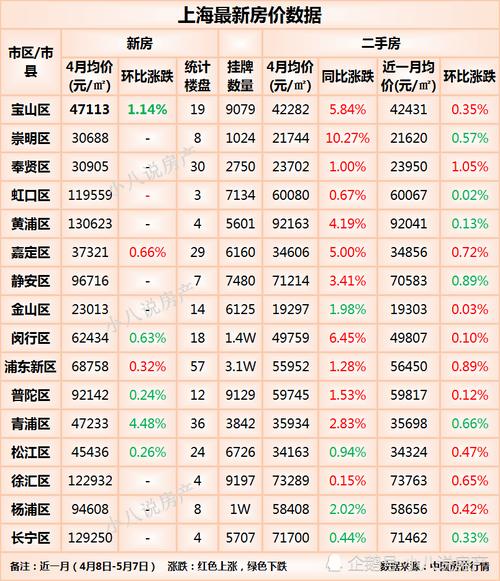 新浦楼市动态速递