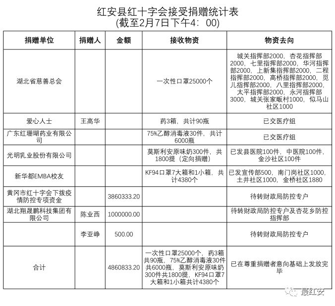 红安县最新就业公告