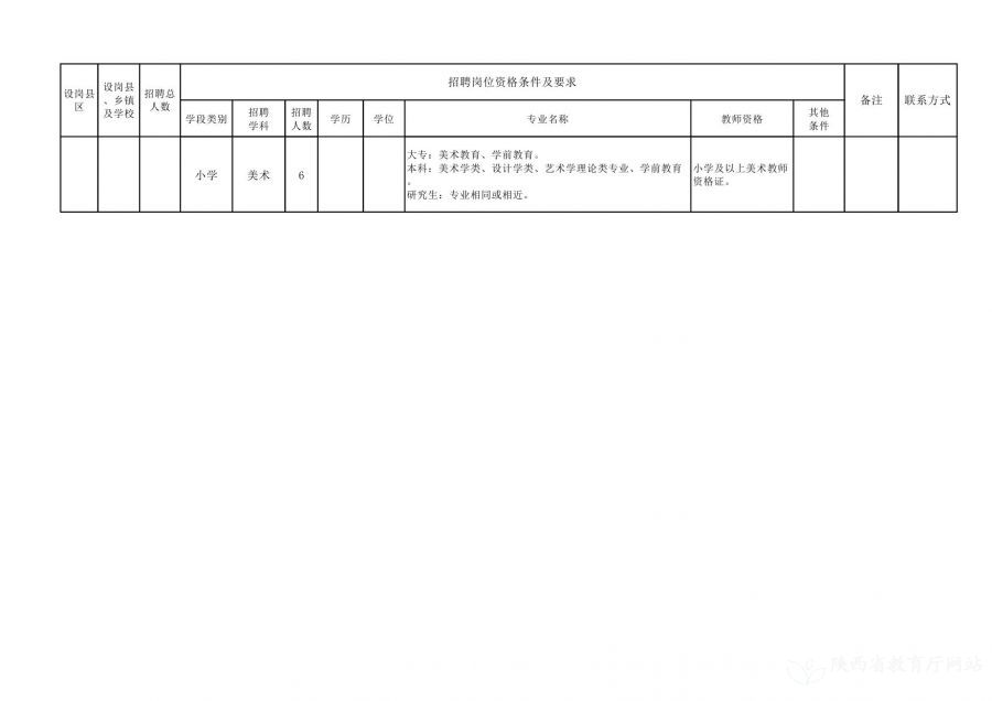 泸县最新职位招录公告