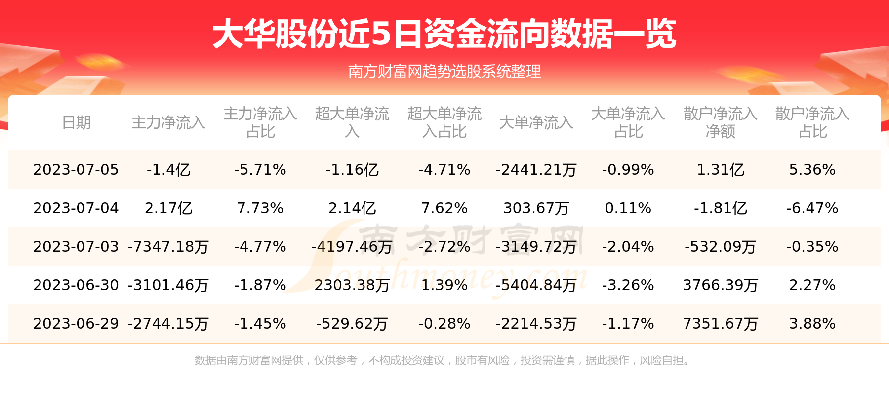 大华股份最新资讯速递