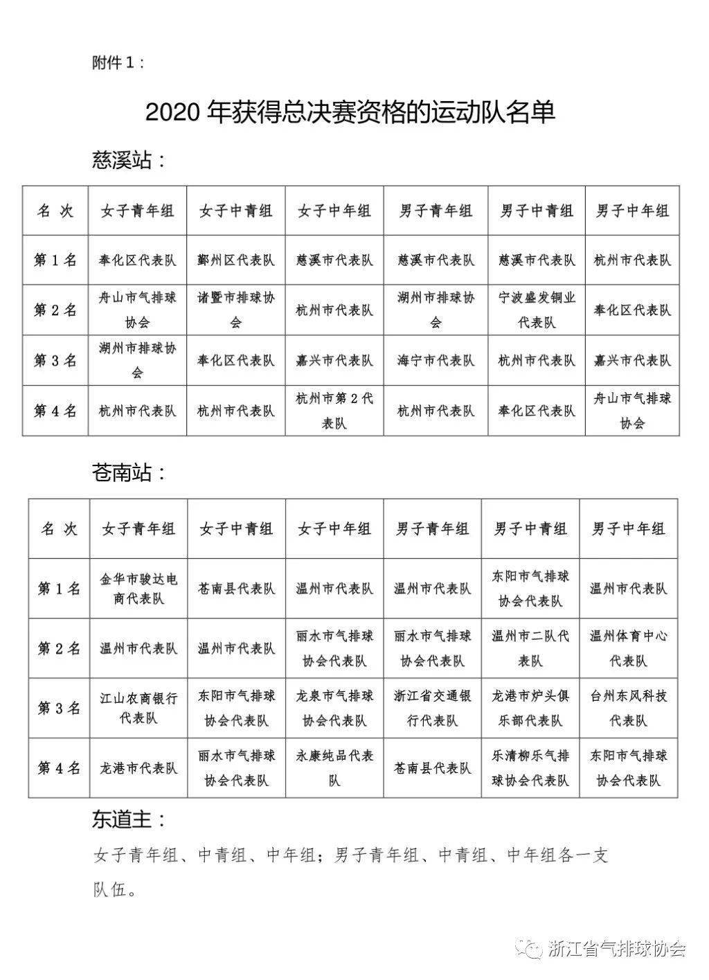 气排球最新规程解读