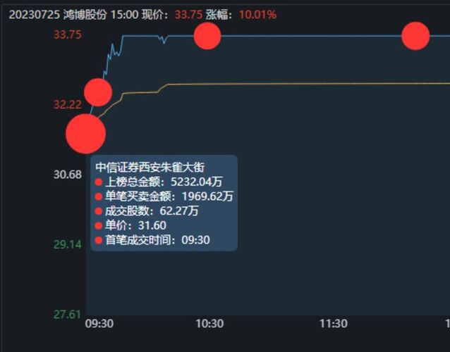 最新资讯：000100动态速递