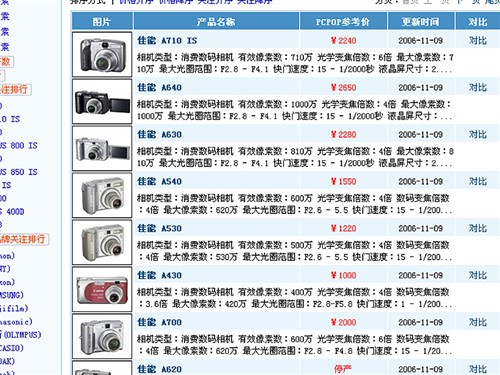 最新发布佳能数码相机型号