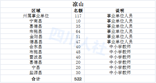 四川人事变动最新资讯