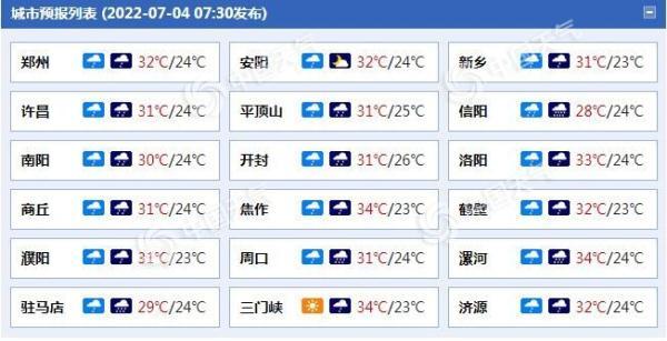 信阳未来15日天气预报速览