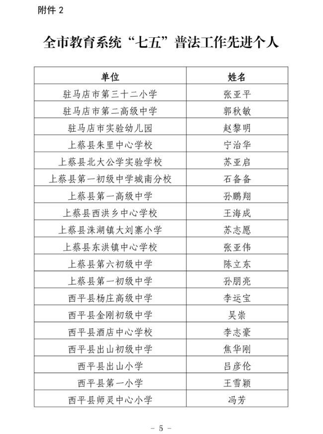 正阳县最新职位公告