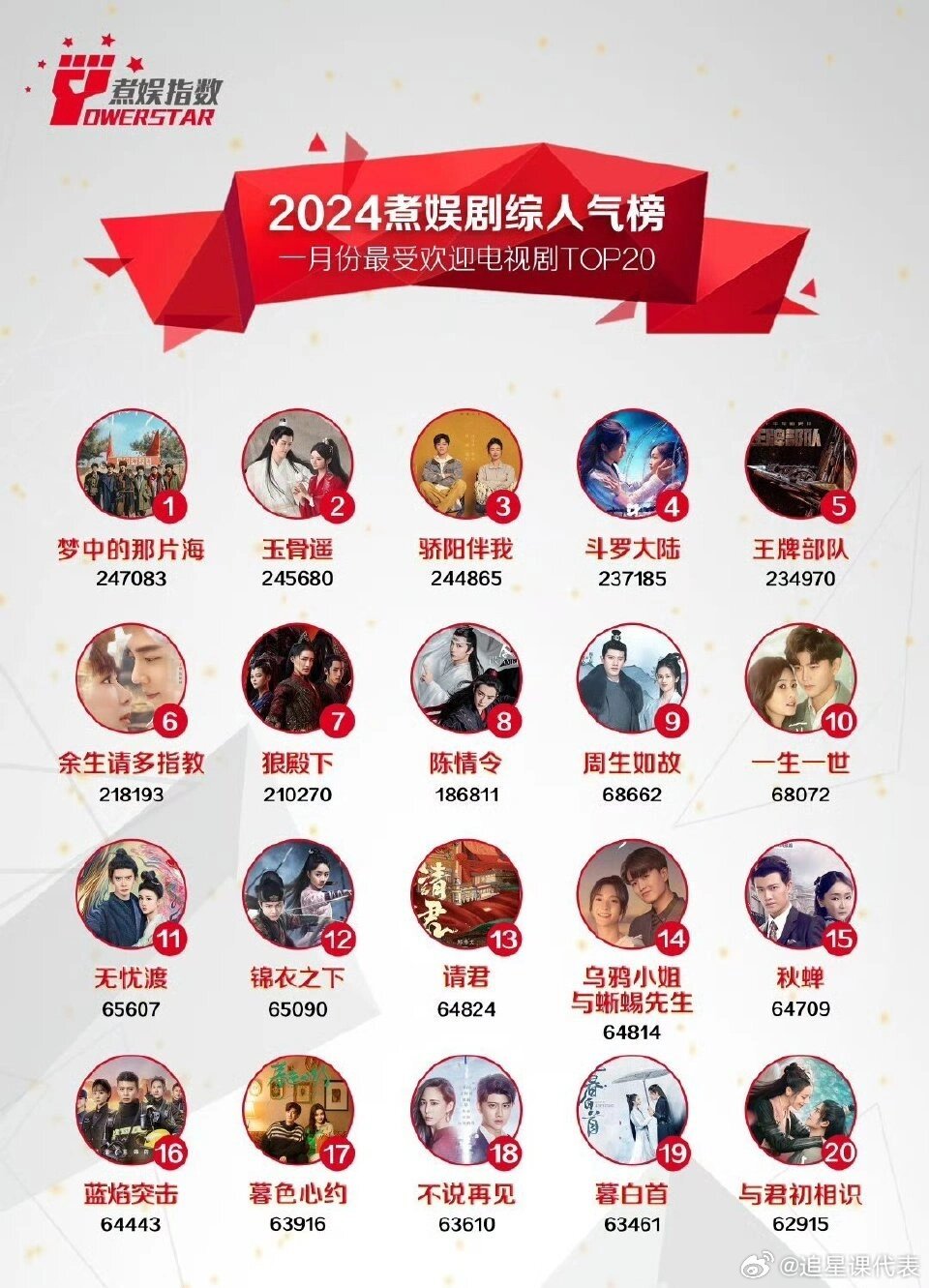 2024年度热播剧盘点