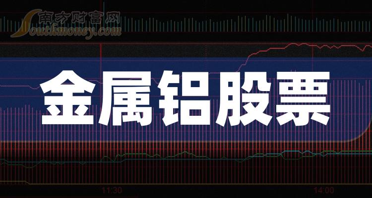 中国铝业601600最新资讯速递