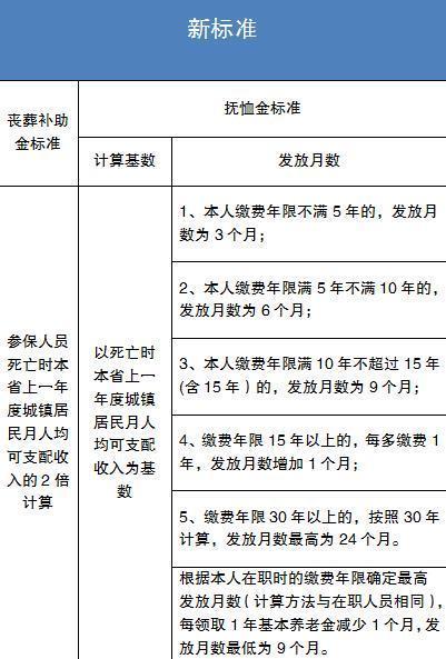 抚恤金继承新规解读