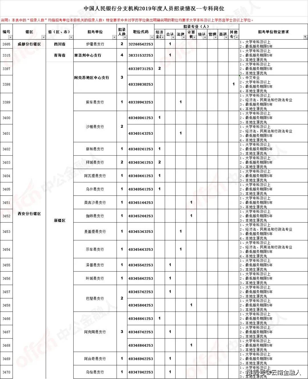 仪征扬农化工最新职位招募