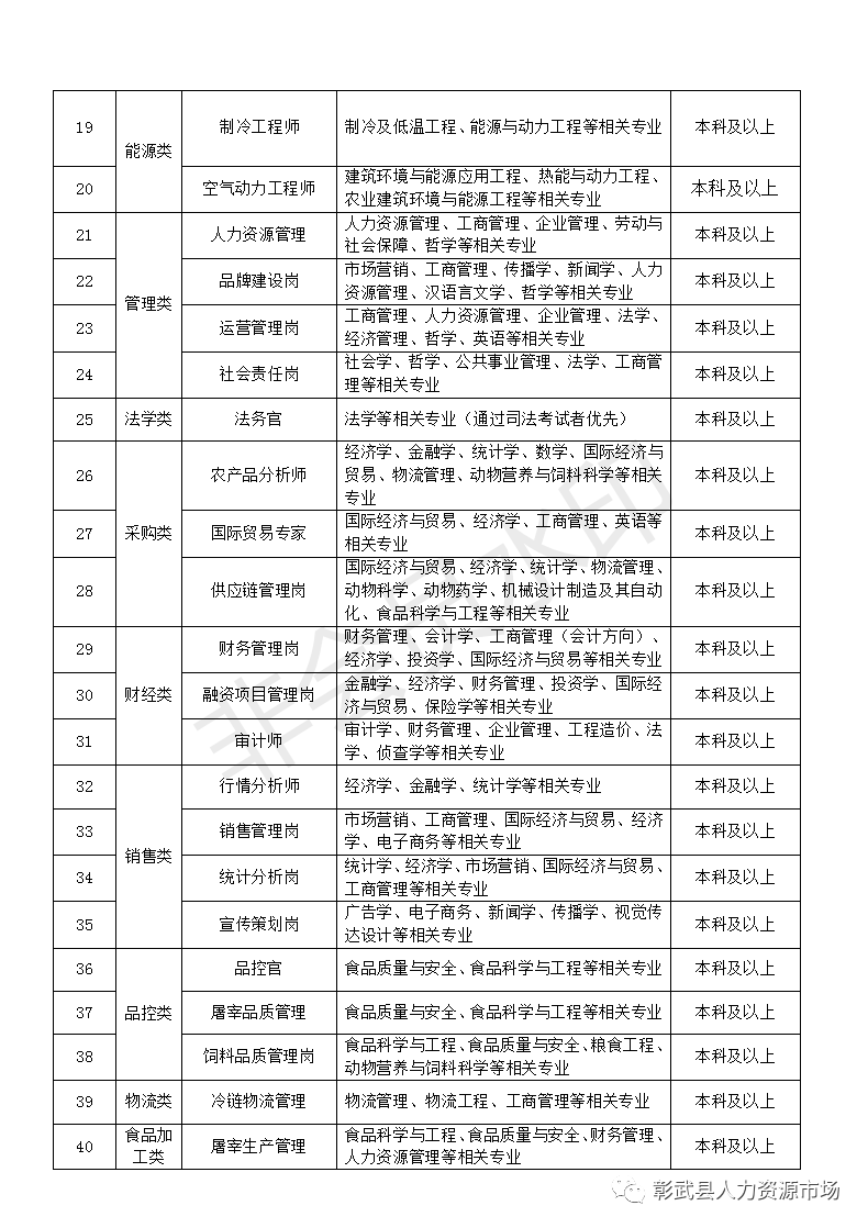 彰武县最新就业招聘资讯