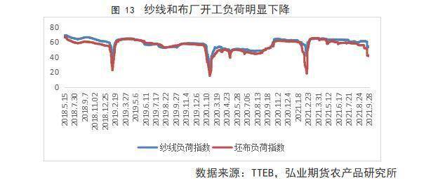 “籽棉近期行情价”