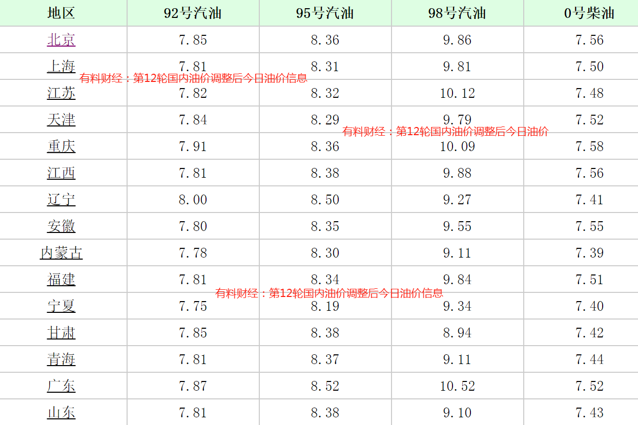 “最新油价动态：国内今日油价揭晓”