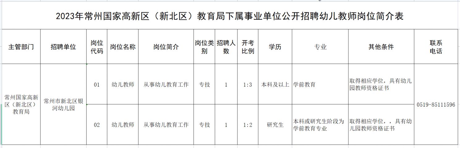 “常州新北区最新招聘动态”