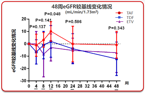 乙肝治疗前沿动态