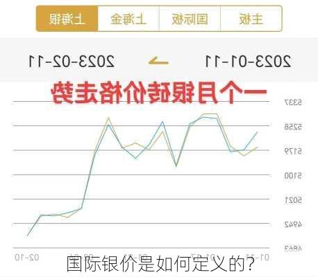 全球银价动态走势