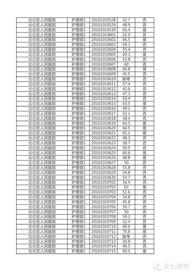 宁波北仑招聘信息更新