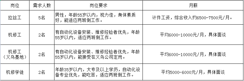 浦阳地区招聘信息汇总，最新用工需求火热招募中！