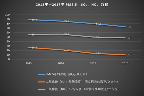 最新揭晓：北京地区煤改电工程进展动态与最新政策资讯