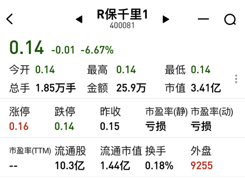 保千里股价最新动态