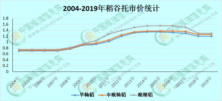 谷子市场最新动态：价格走势全面解析