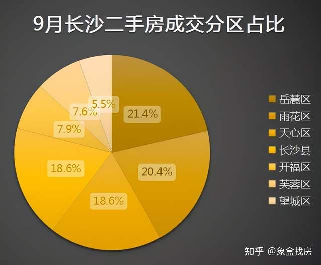 长沙房地产市场：热门楼盘价格急剧下滑，引发市场关注