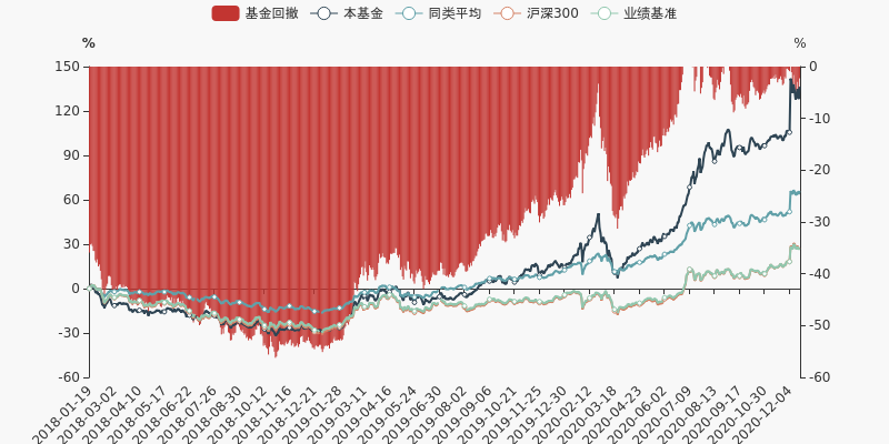 招商成长基金最新一期份额净值揭晓，实时追踪投资价值动态