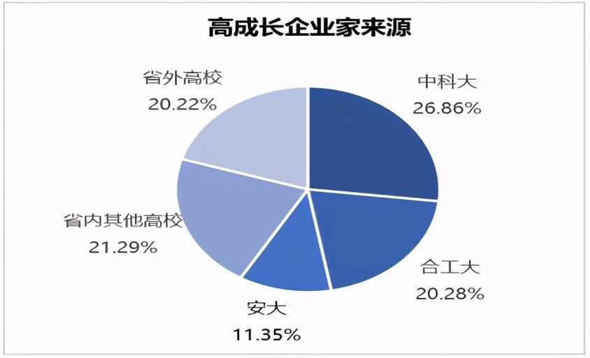 聚焦合肥高新区：最新动态与前沿资讯速递