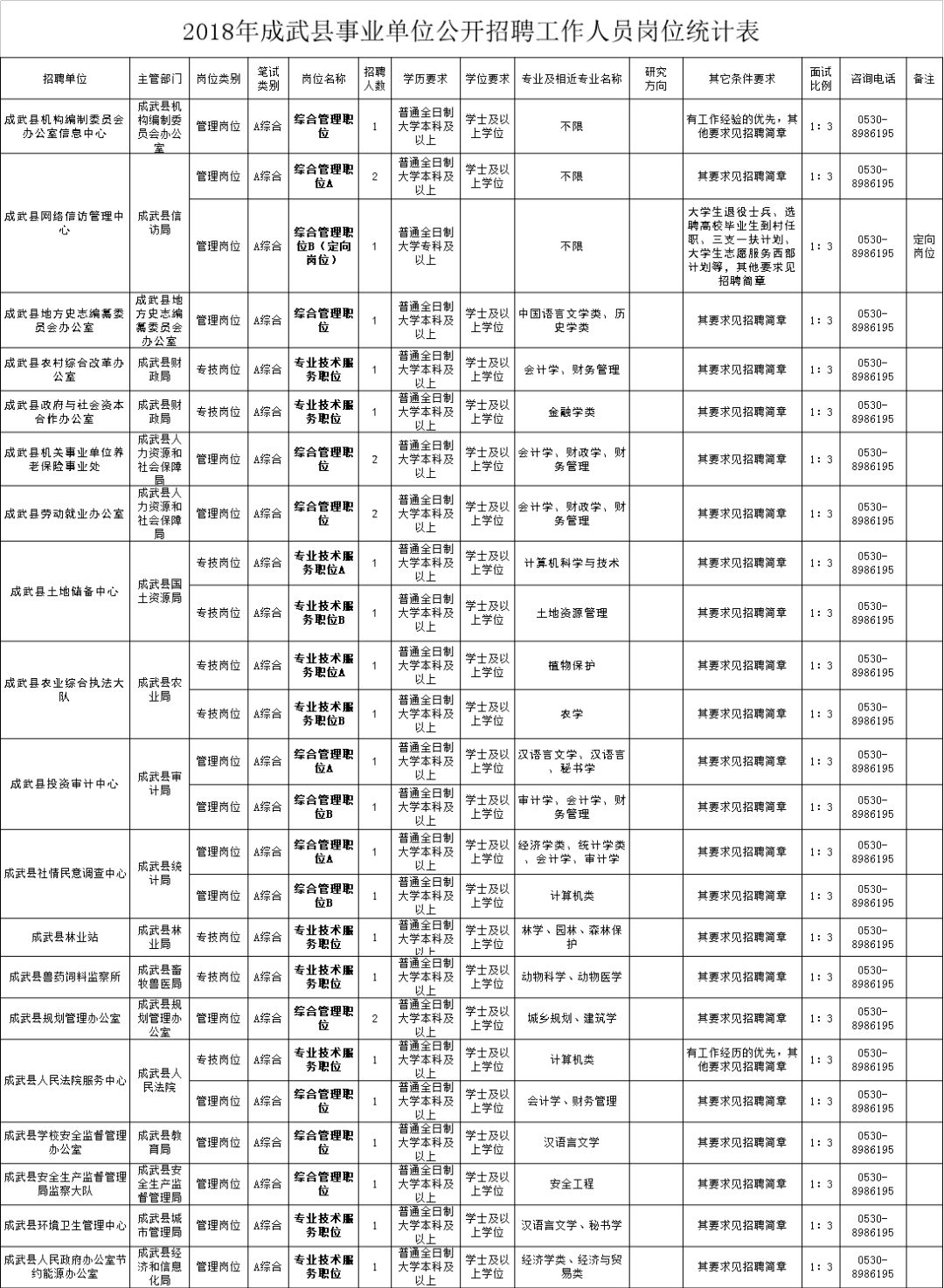 高陵地区最新双休日招聘岗位汇总发布