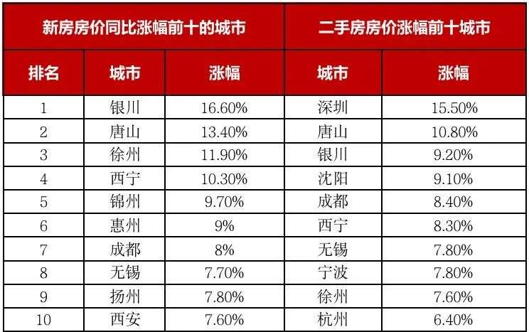 锦州楼市速递：最新一手房动态全解析