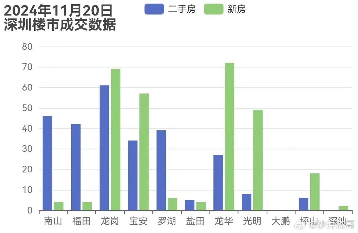 深圳房地产市场最新动态盘点