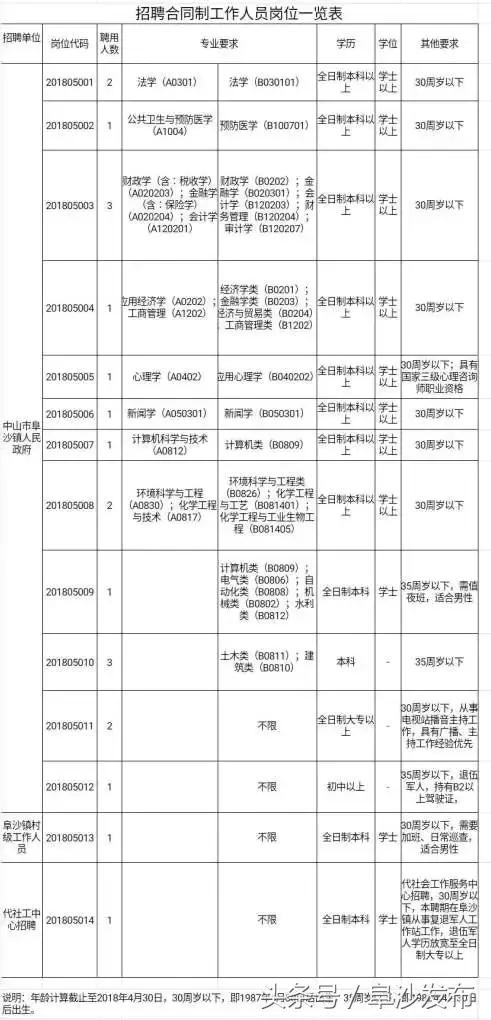 阜沙地区今日实时更新，最新招聘资讯汇总一览