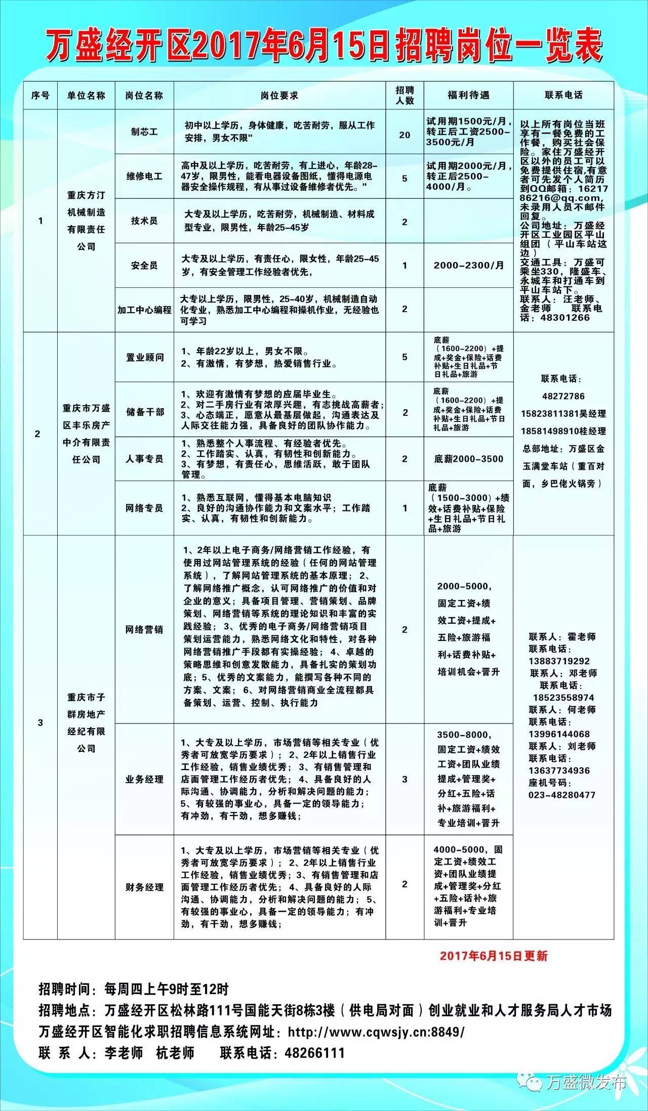 鹤山市沙坪地区最新职位招募汇总