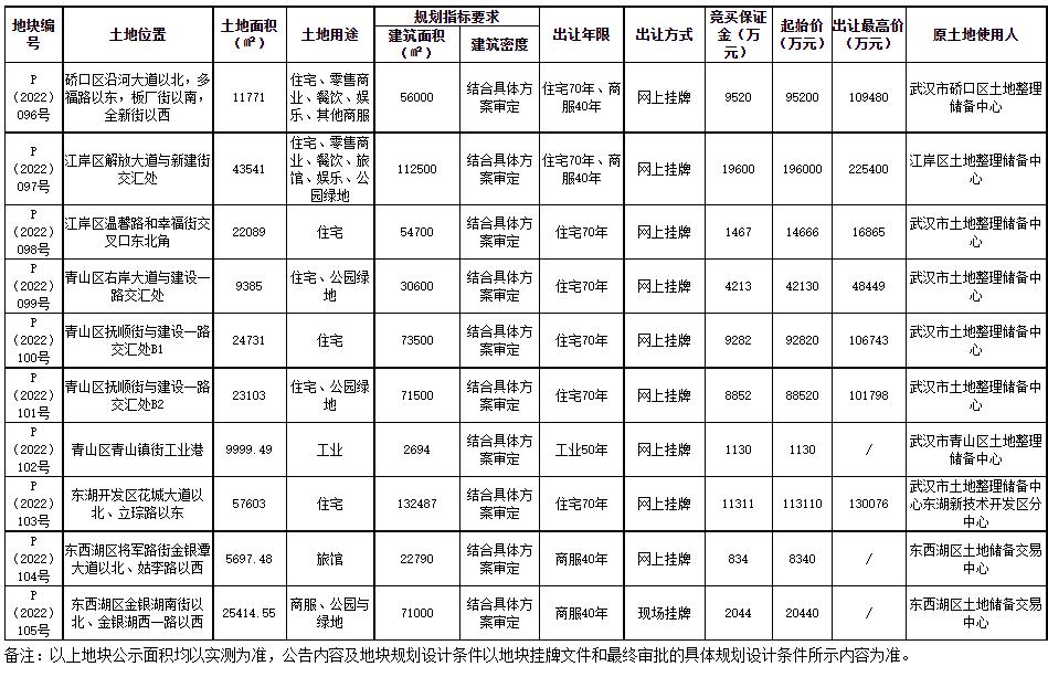 青山新区公共租赁住房最新动态发布