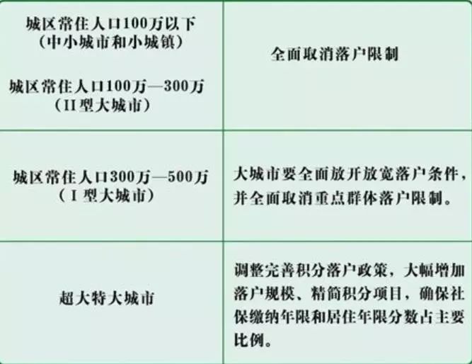 雄县户籍动态资讯：最新户口政策及变动全解析