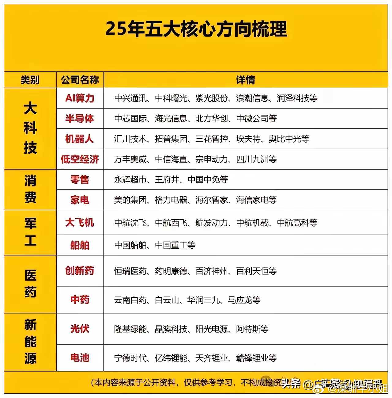 解锁2025股市新篇章：全方位实战炒股秘籍大揭秘