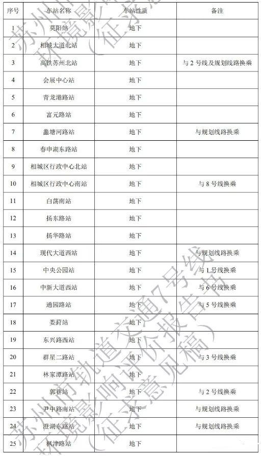 苏州地铁7号线黄埭站最新动态揭秘