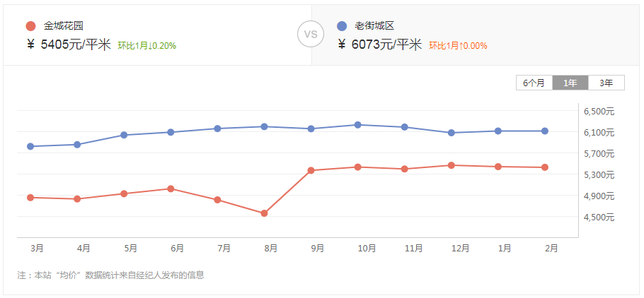 石河子市房产市场动态：最新房价走势解析报告