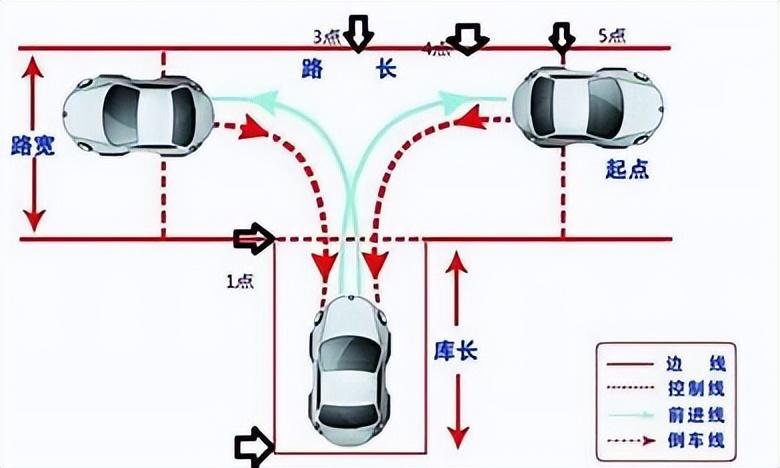 科目二新增项目资讯速递：最新动态一览无遗