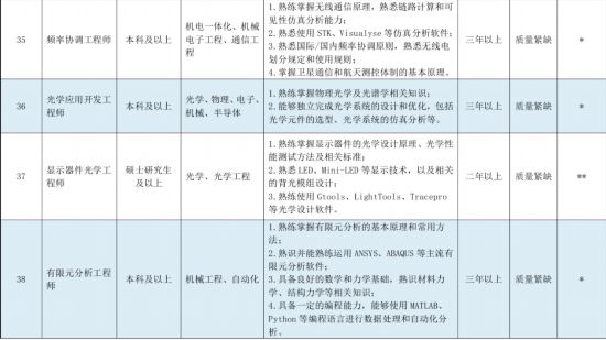 綦江地区最新发布 ｜ 护理岗位热招信息汇总