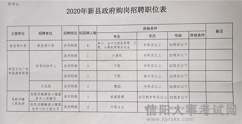 紫阳集团热招职位一览，诚邀精英加入我们！