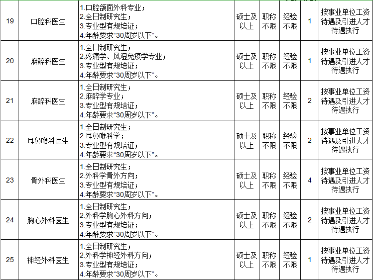 芜湖人才市场最新鲜出炉的职位招聘资讯汇总