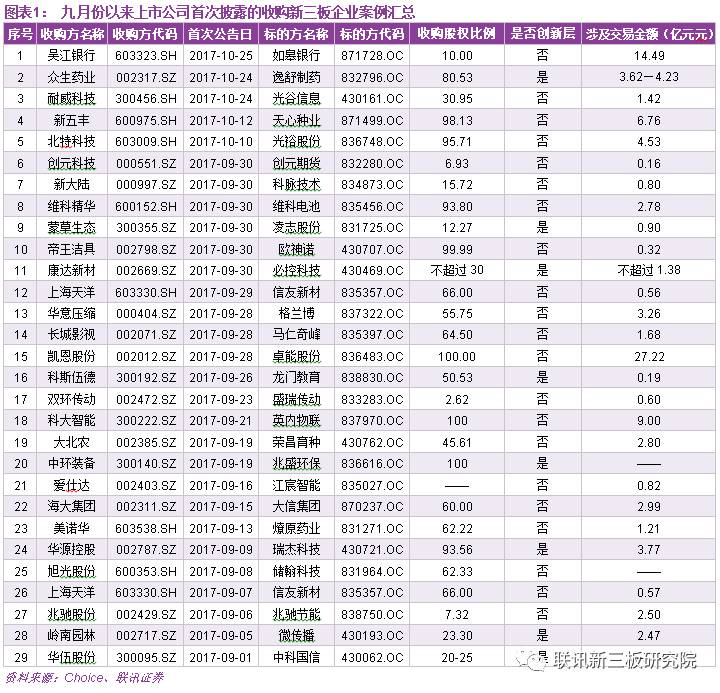 鼎立股份重组动态速递：最新进展全解析