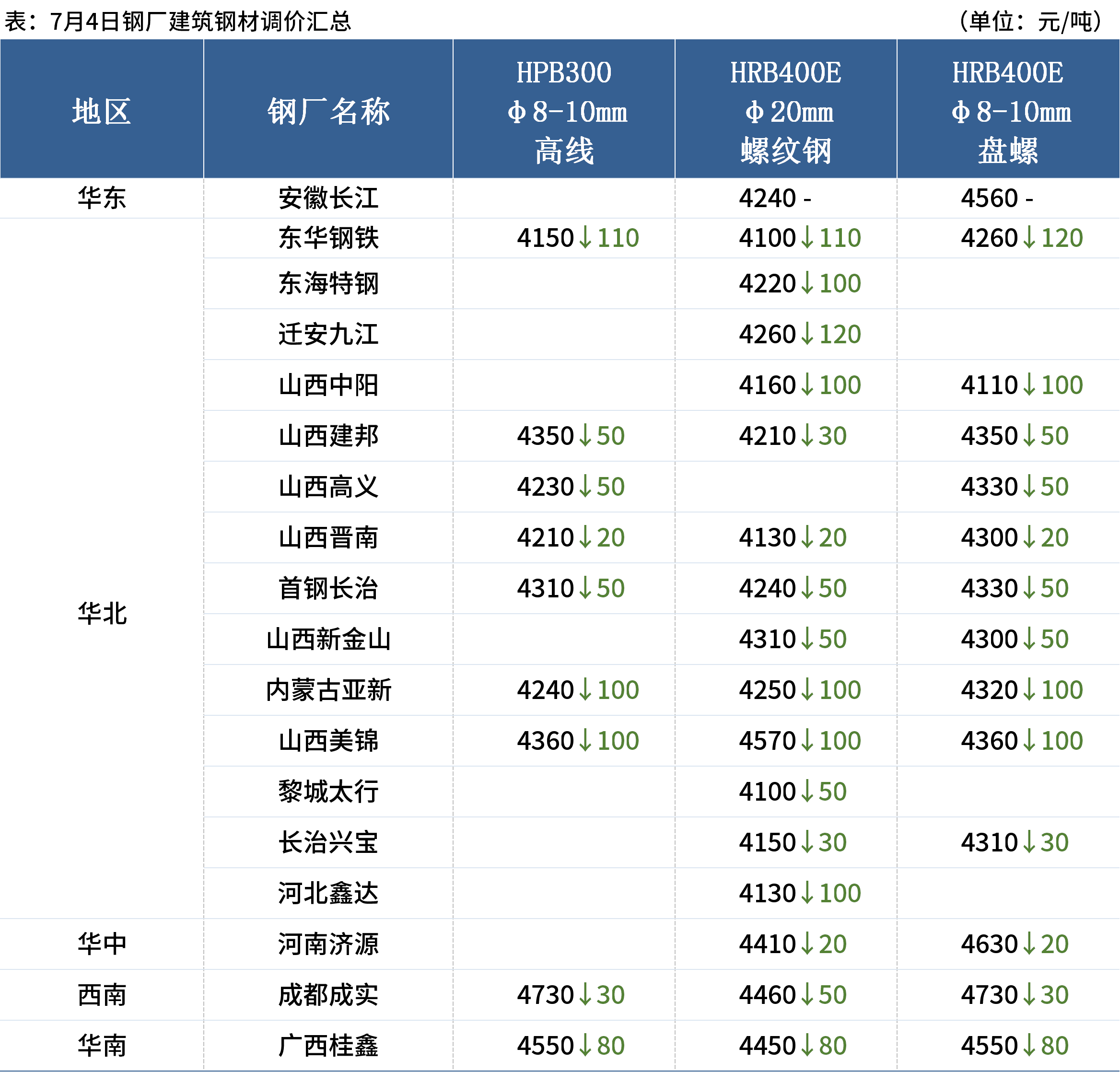 最新全国生铁市场价格动态一览