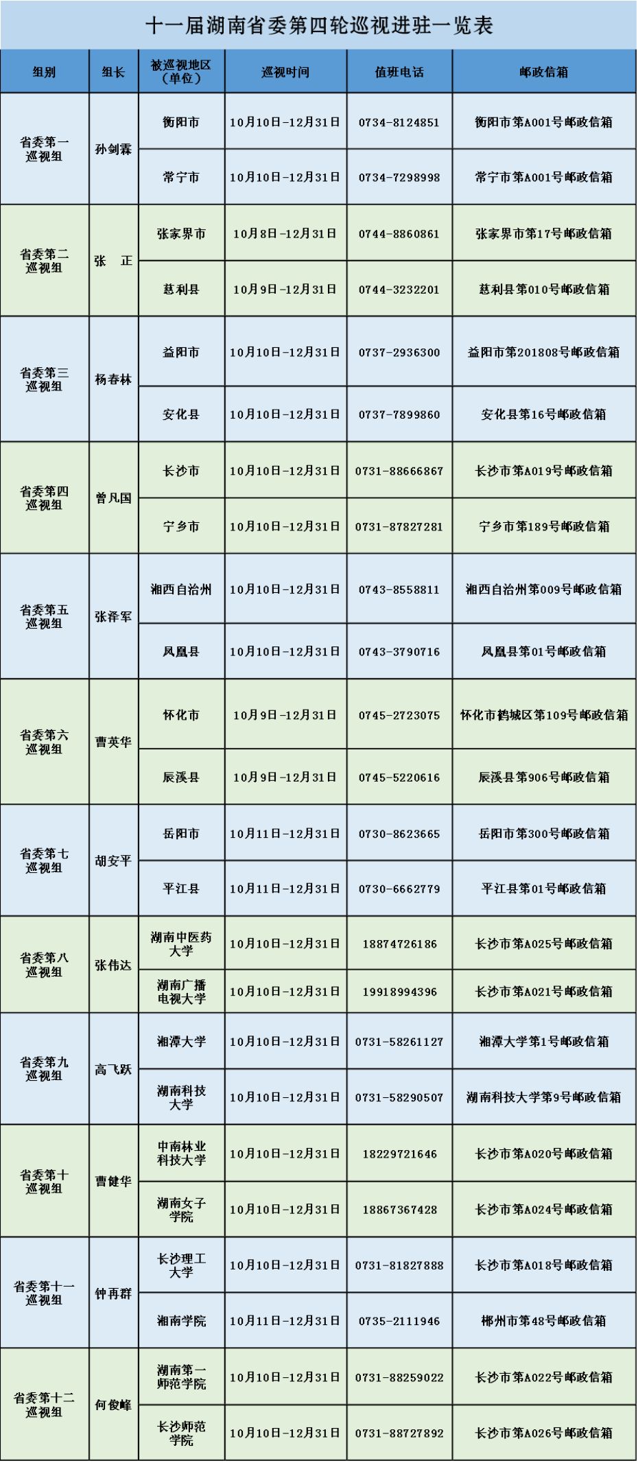 陈仓区最新人事调整：揭晓新一届领导班子成员名单