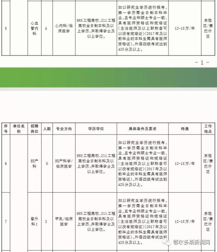 鄂尔多斯旗最新人才招聘资讯汇总